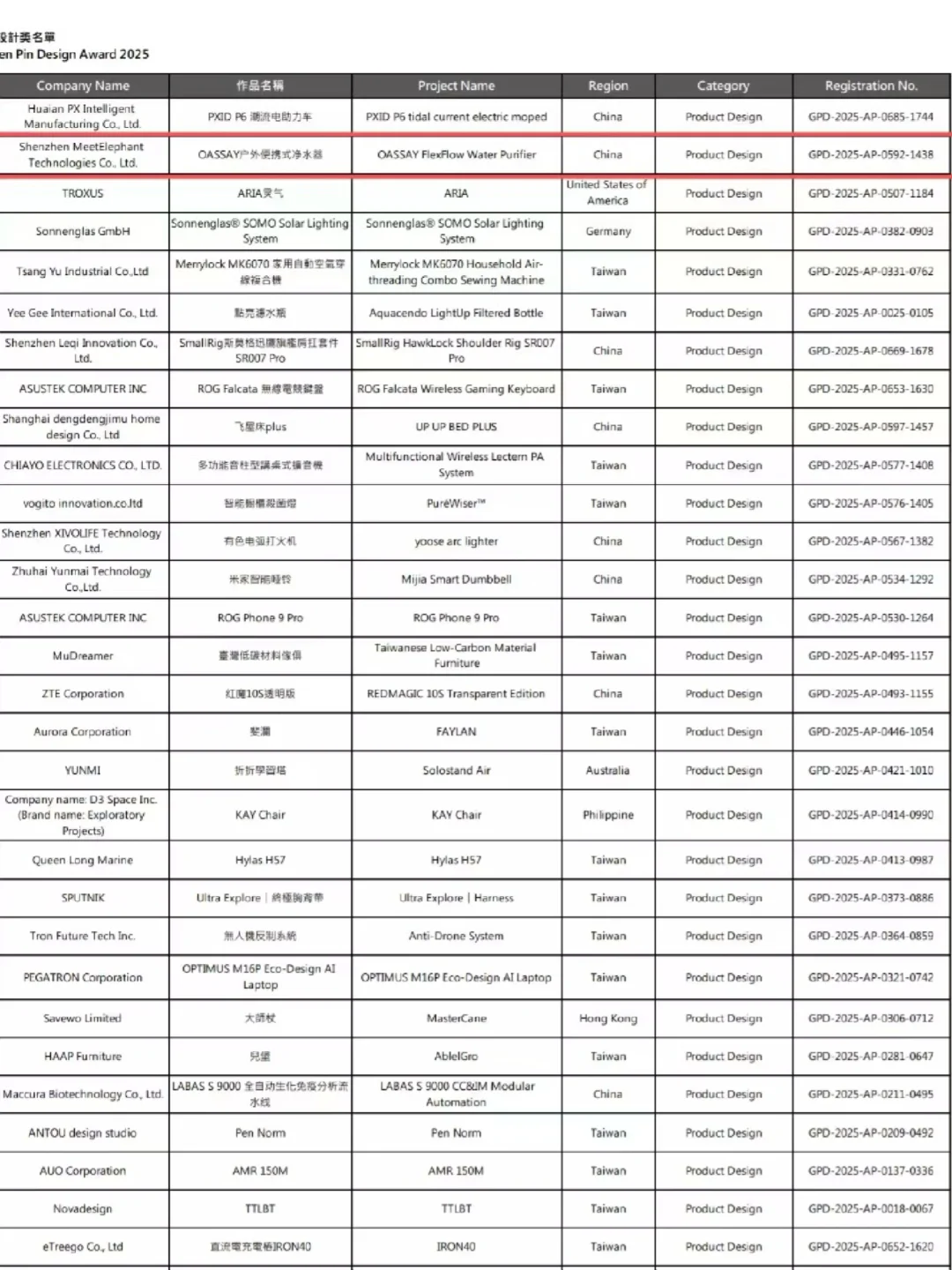OASSAY户外净水杯?2025金点奖