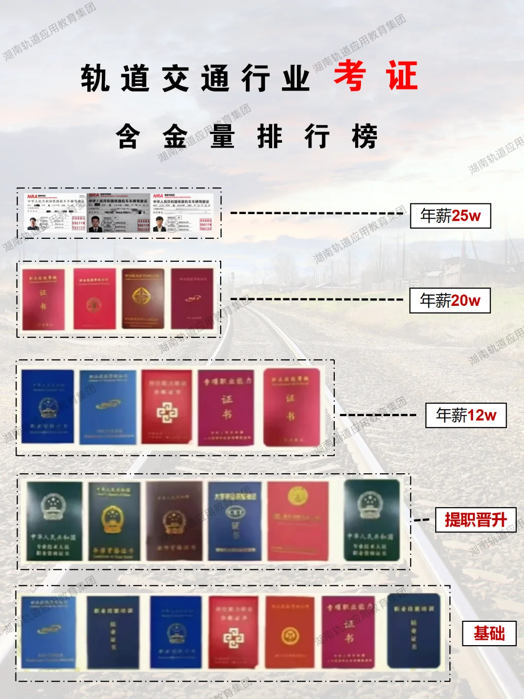 进铁路，这些含金量高的证书不考一个？