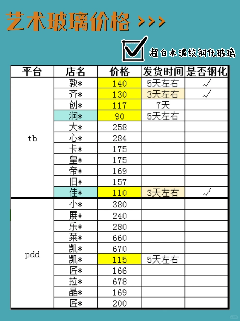同款同大小的玻璃，价格差距是真大啊
