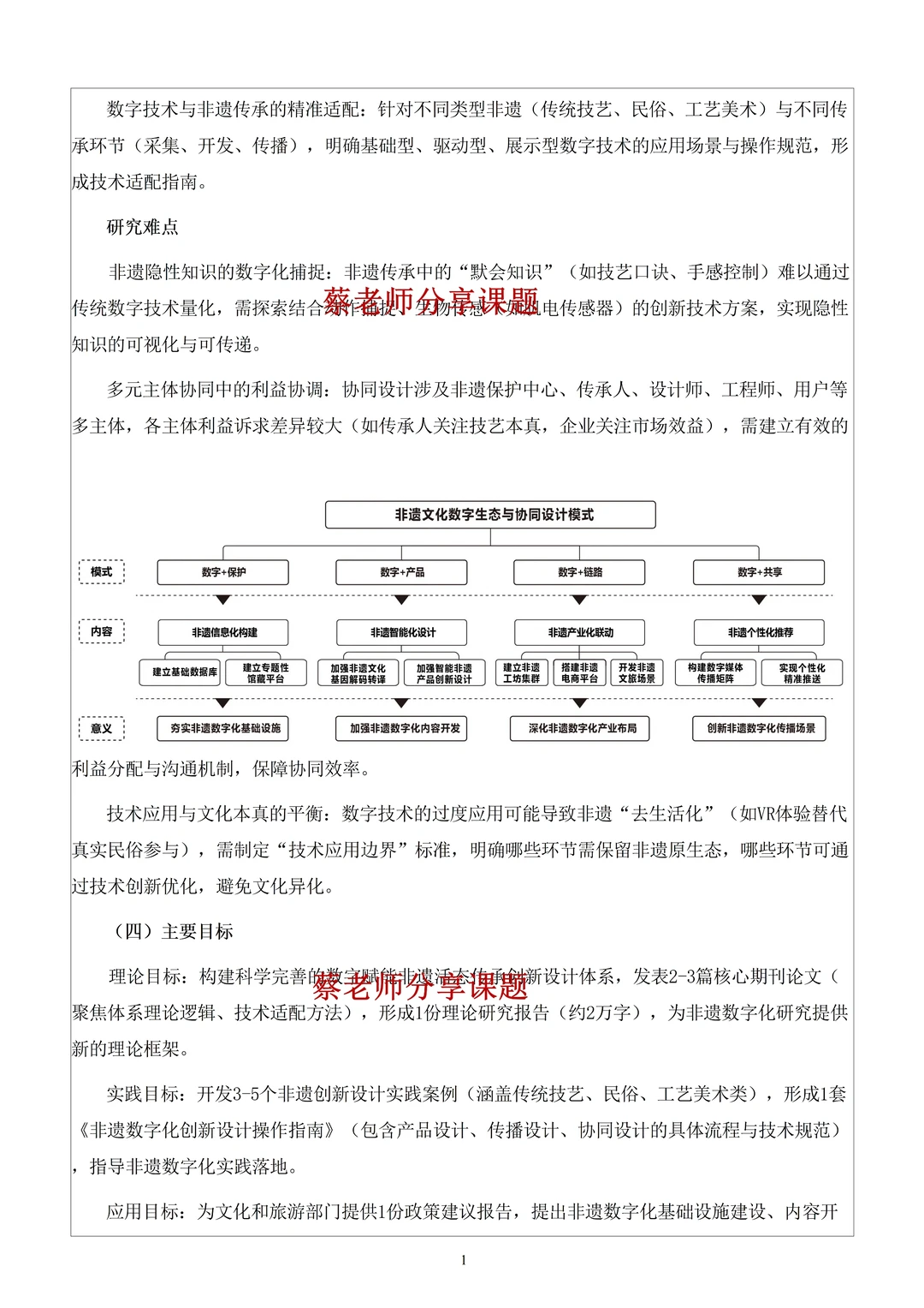 “数字技术赋能非遗文化”课题这样写太精彩