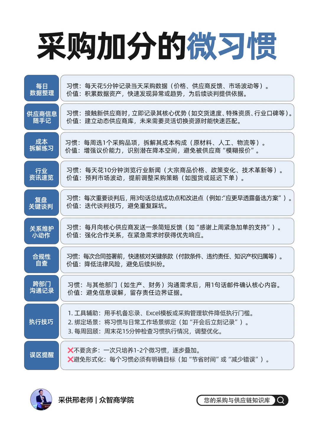 采购加分的微习惯
