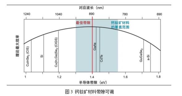 钙钛矿吸收层：材料研究与产业赋能