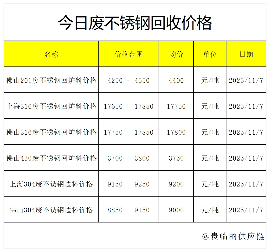 废金属回收报价