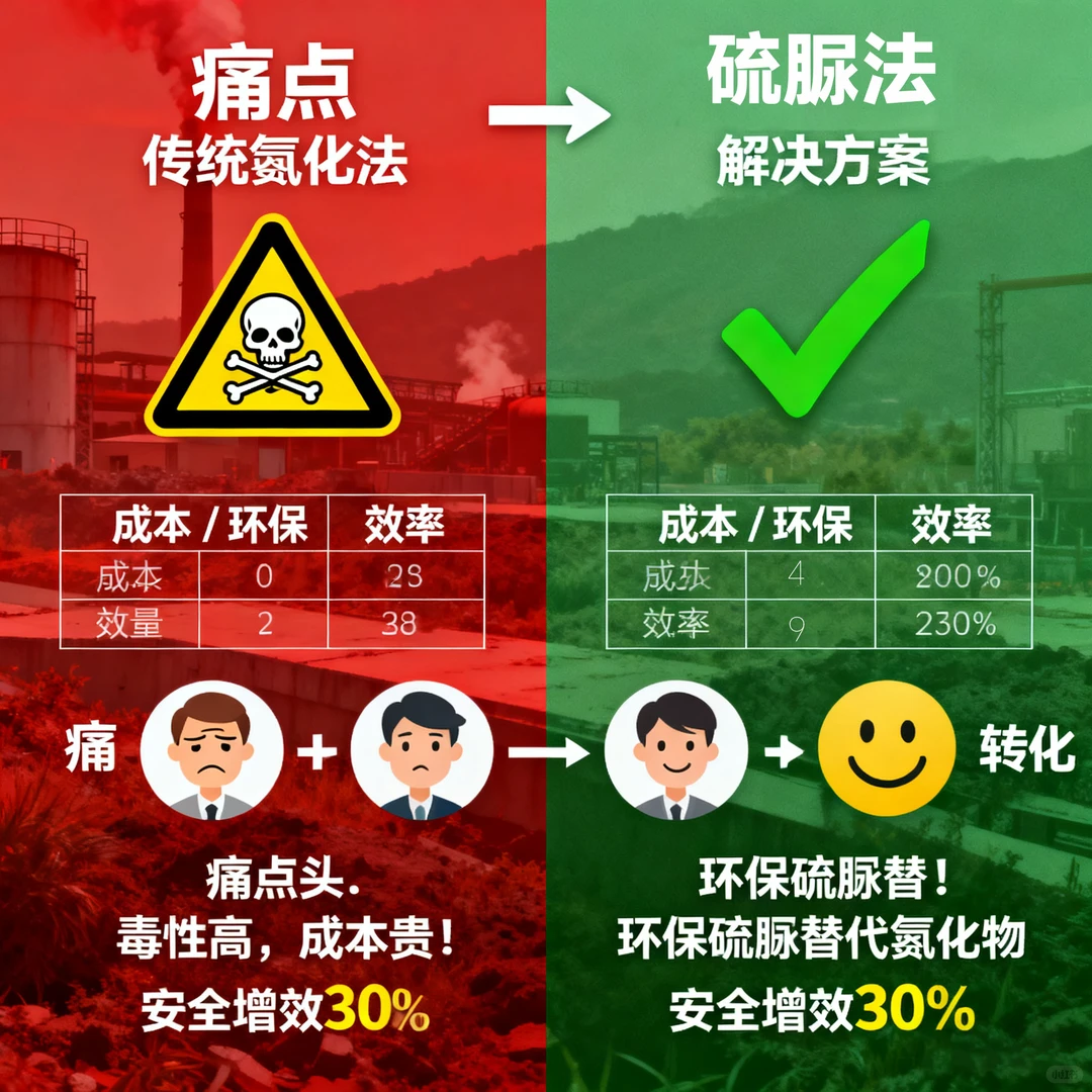 硫脲提金技术大突破！环保高效，矿业新风口