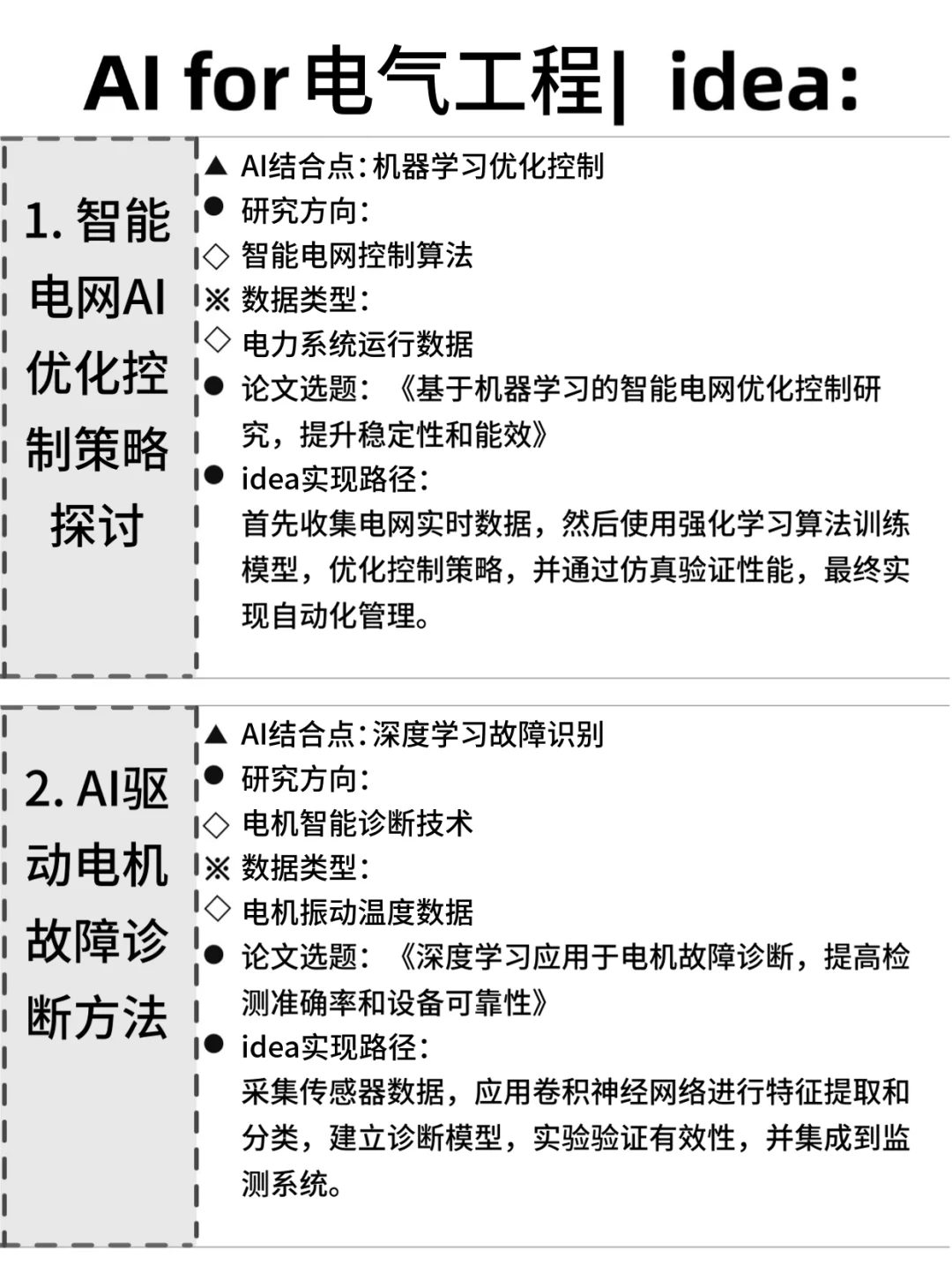 ?电气工程的同学，别让信息差耽误了你！