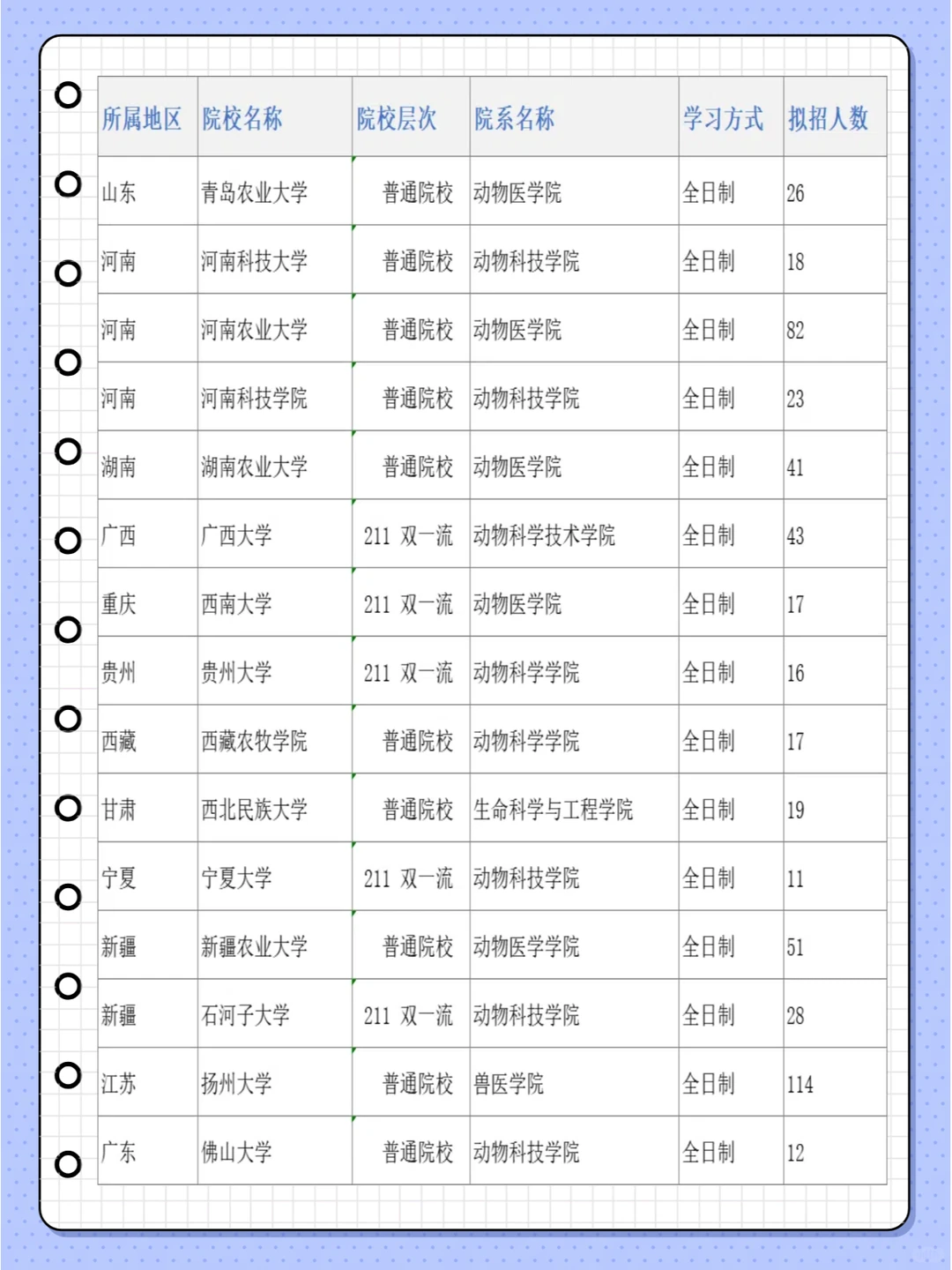 兽医学，26考研择校攻略，各院校招生人数