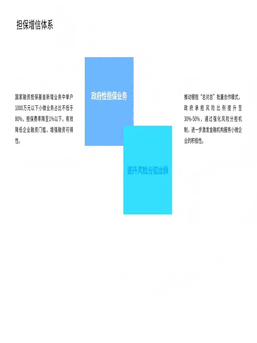 《支持小微企业融资的若干措施》