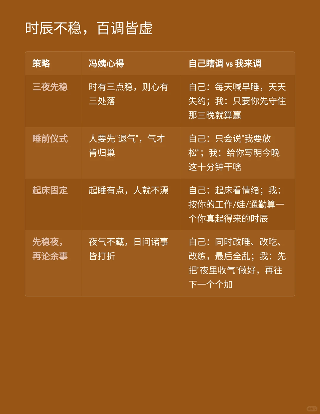 杭州30岁女高管，乳腺结节的健康管理方案