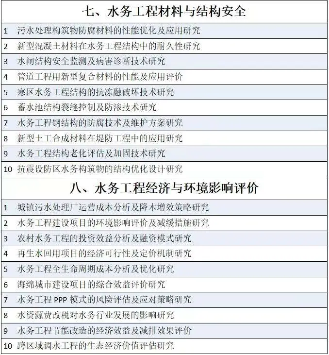 拜托?水务工程专业的宝子一定要刷到啊