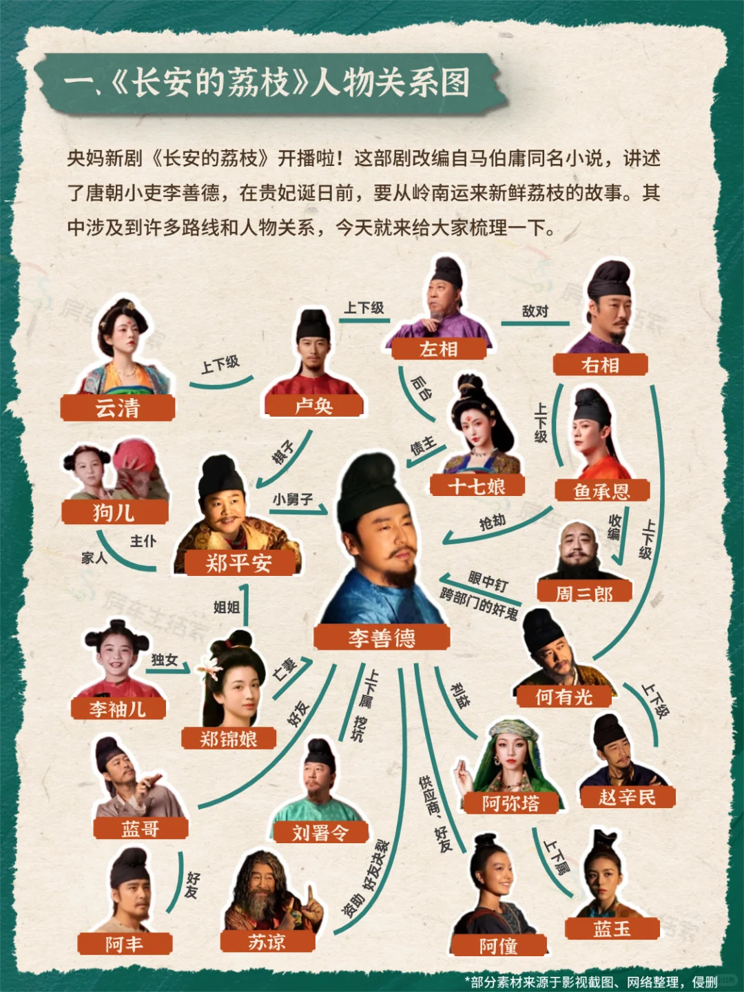 长安的荔枝?剧中文物?美食&路线同款