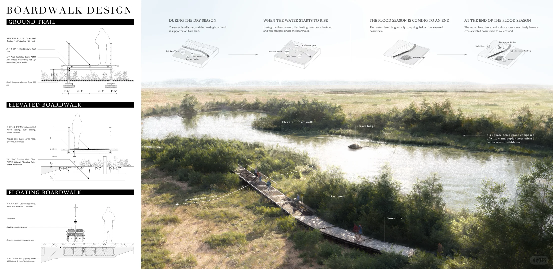 ASLA2025 | 和海狸一起修复地球