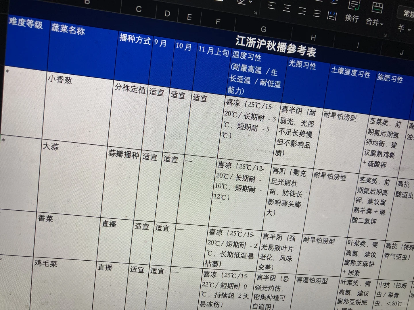 ???种菜比工作还认真 还有谁?