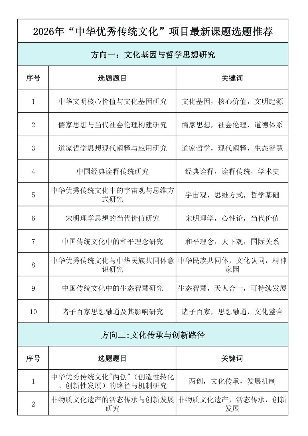 直接抄!2026年“中华优秀传统文化”专项课