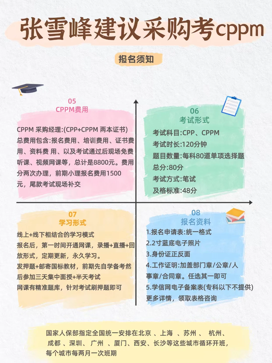 张雪峰建议采购，升职、加薪就去考CPPM
