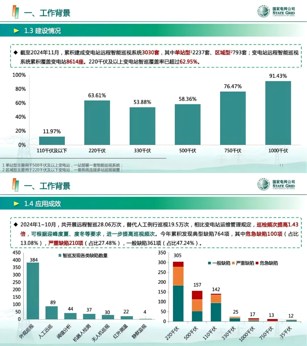 国网：智能巡视技术应用实用提升路径探索