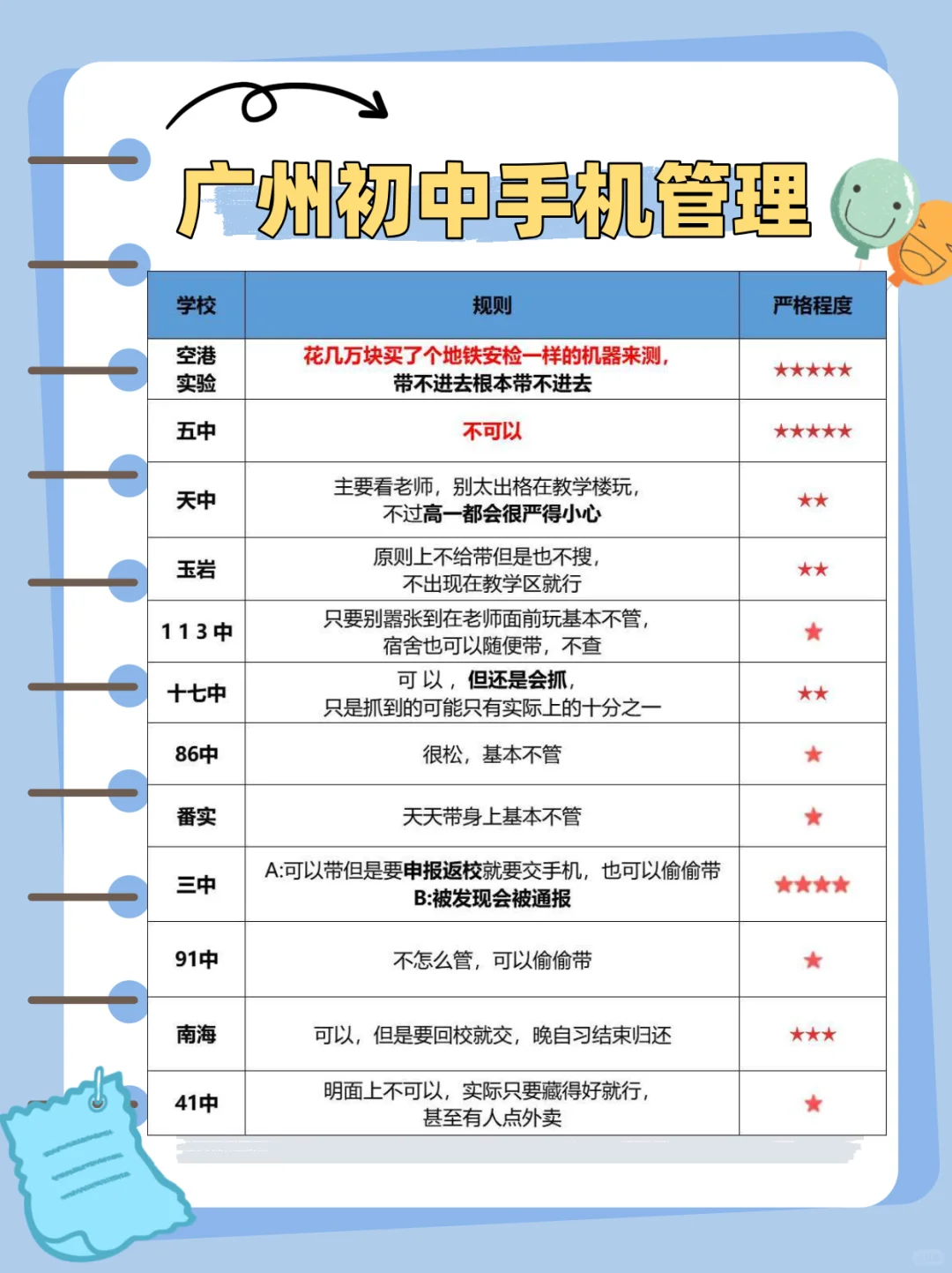 广州初中手机管理情况，本校学生怎么说？