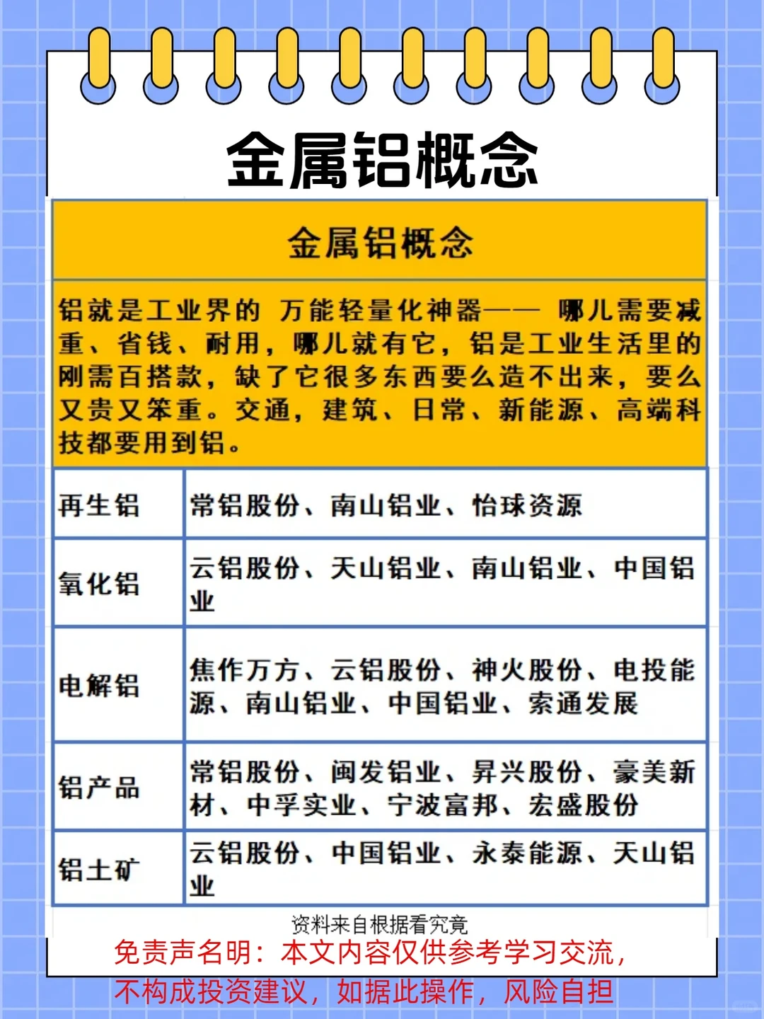 金属铝概念梳理