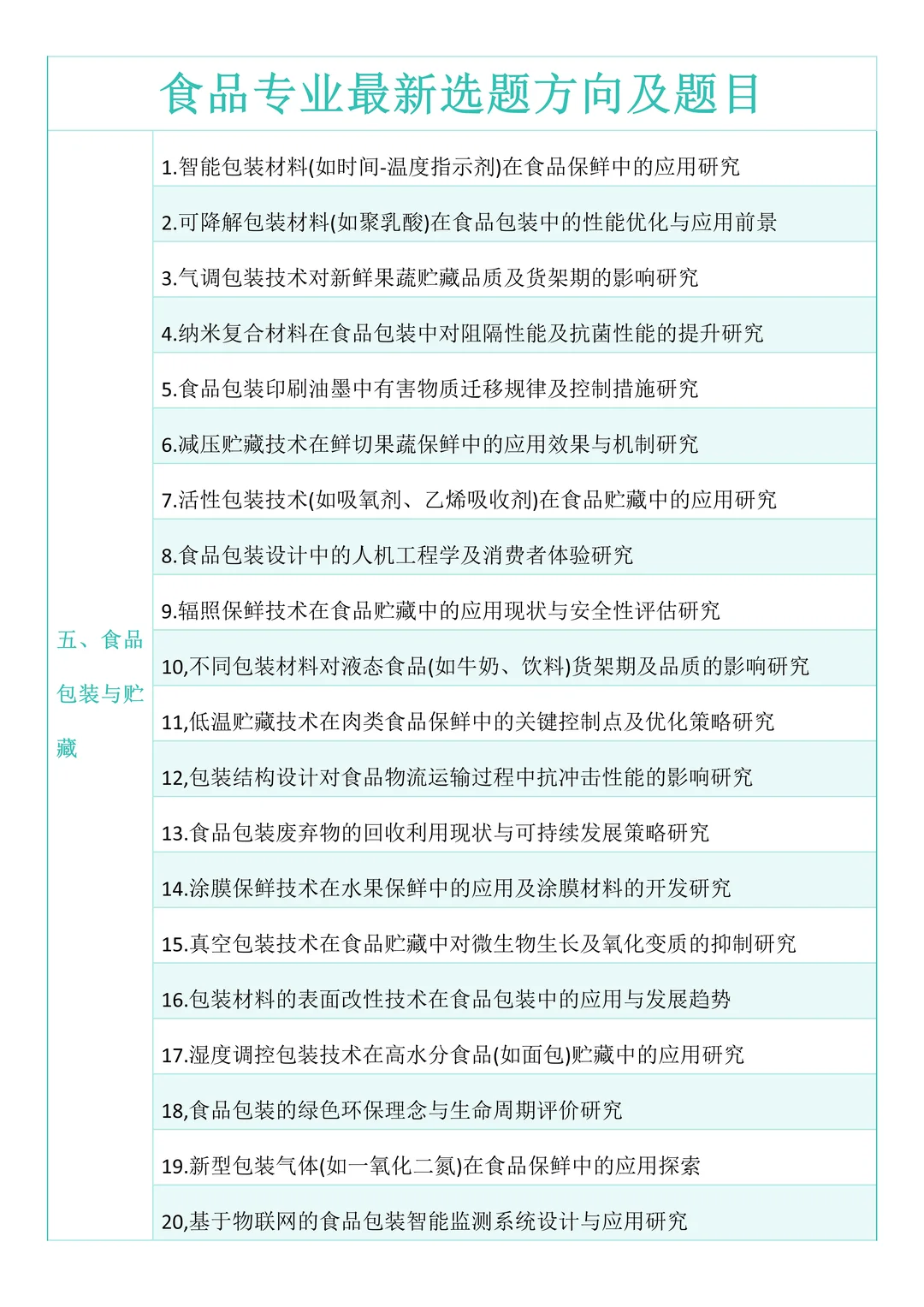 拜托?食品学的宝子们一定要刷到啊‼️