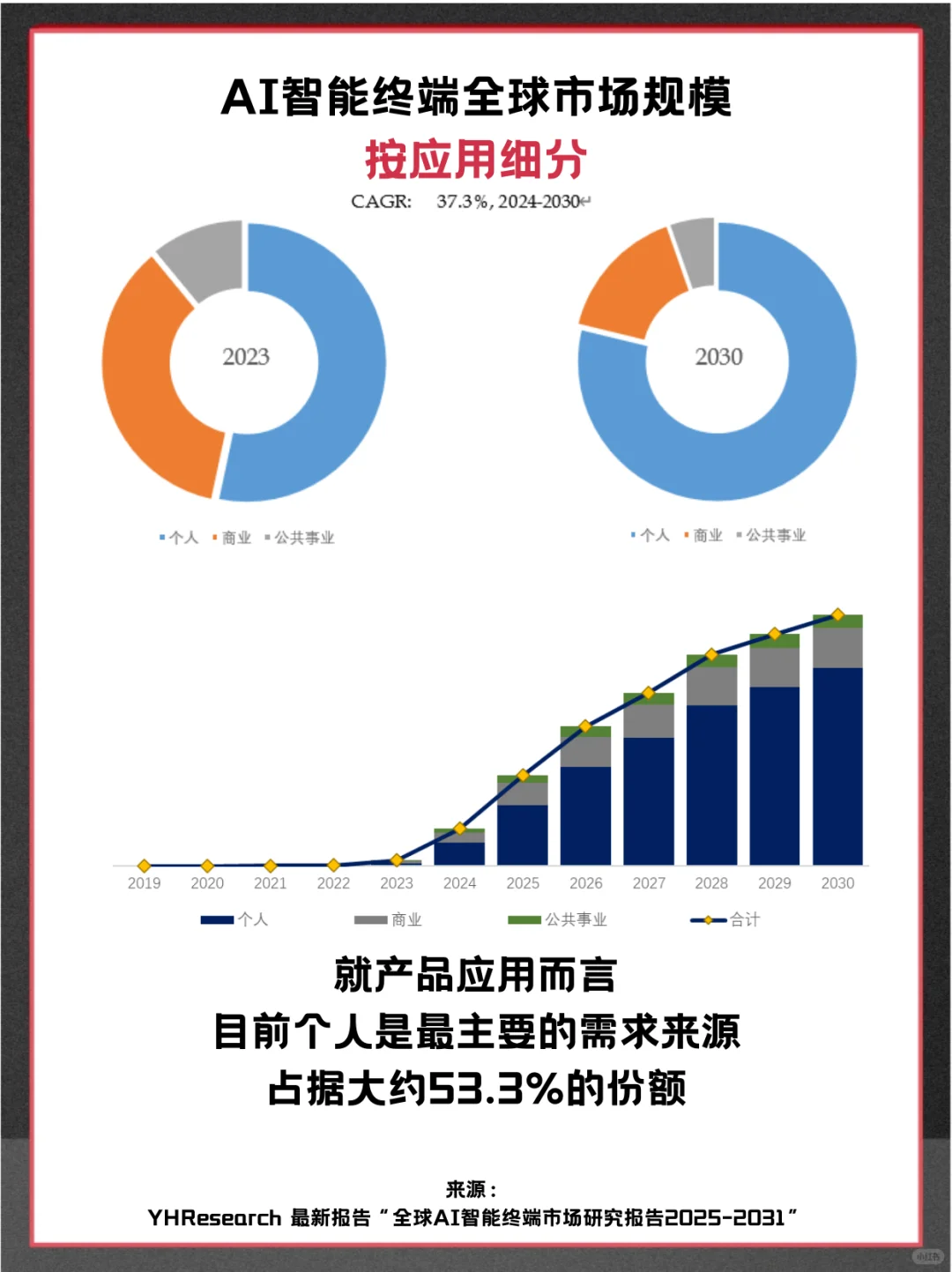 AI智能终端头部企业及全球市场调查分析报告