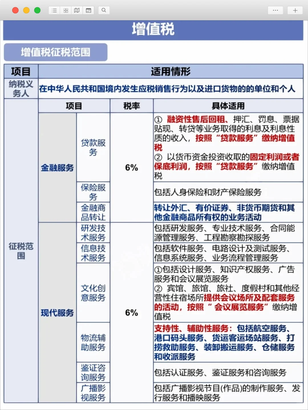 ?增值税税率大全，你必须知道！