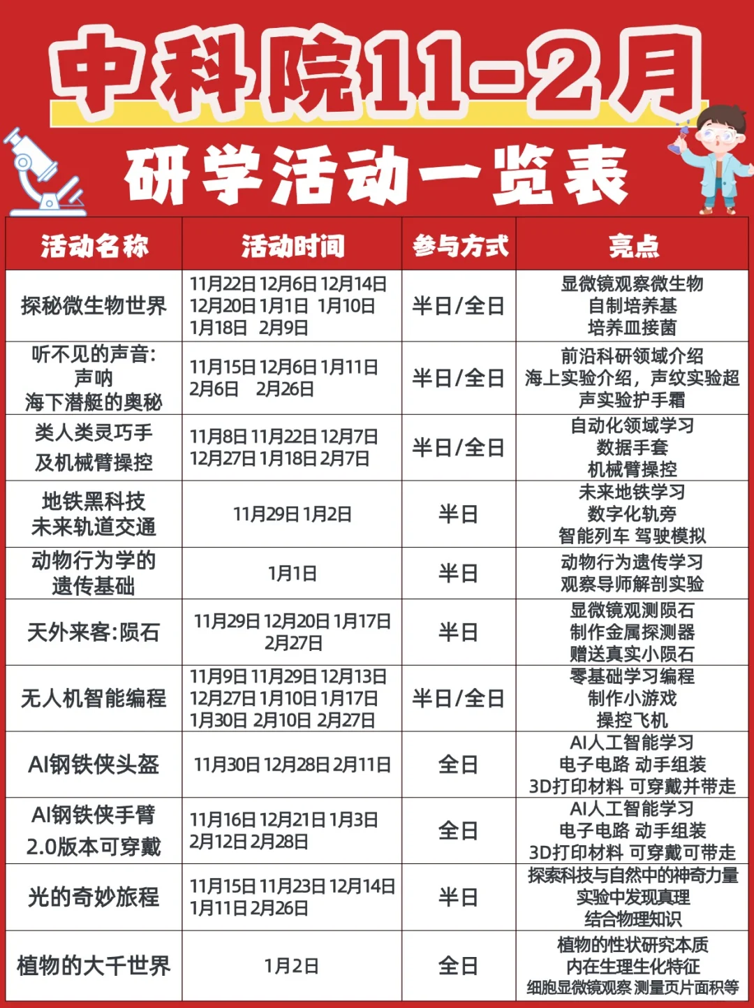 中科院主题兴趣体验清单?11-2月研学合集