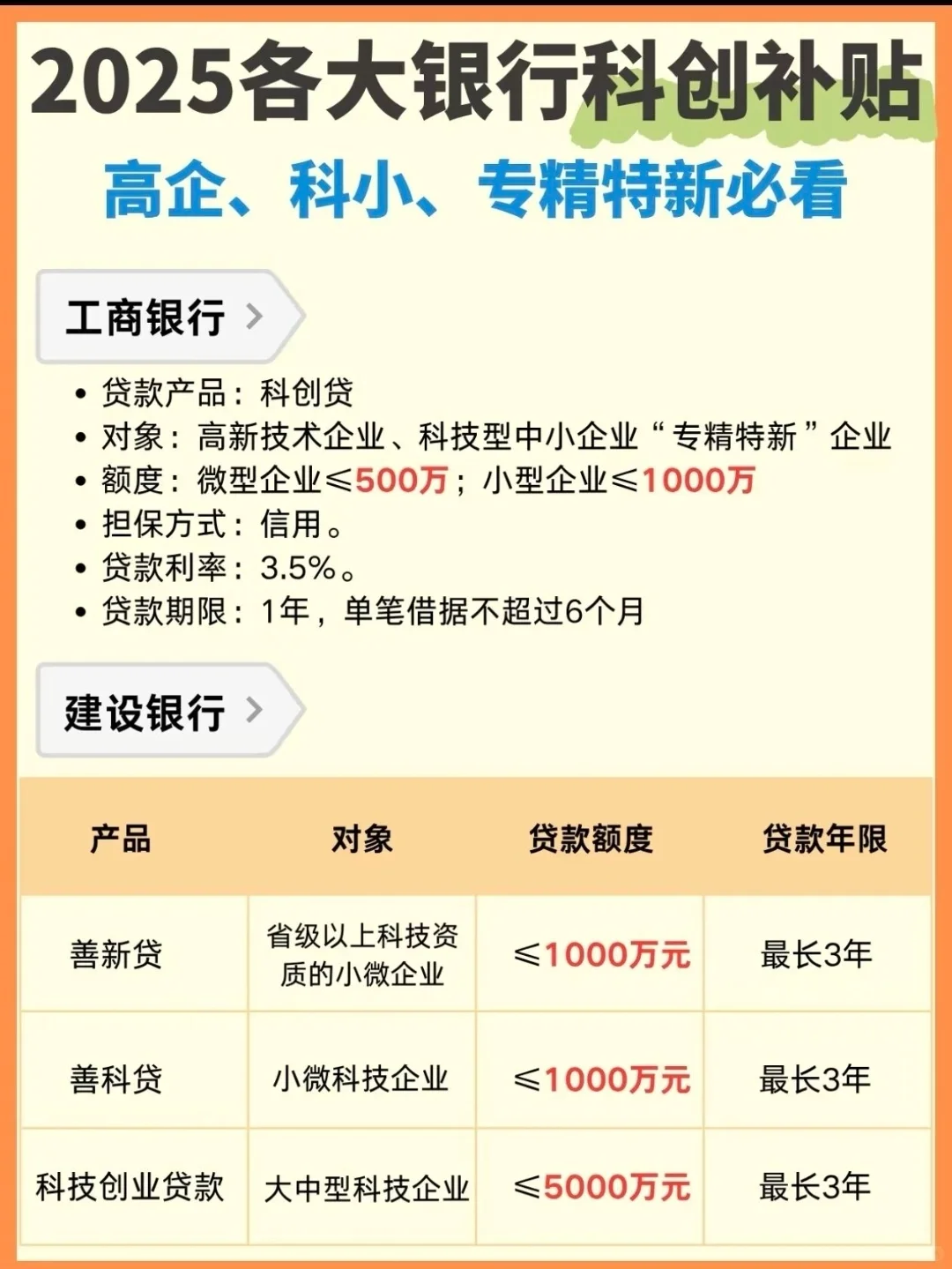 【政策利好】助力科创贷未来