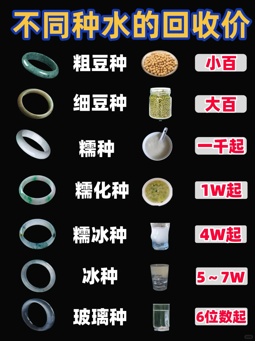 翡翠小白快速?看懂的翡翠种水?回收价格