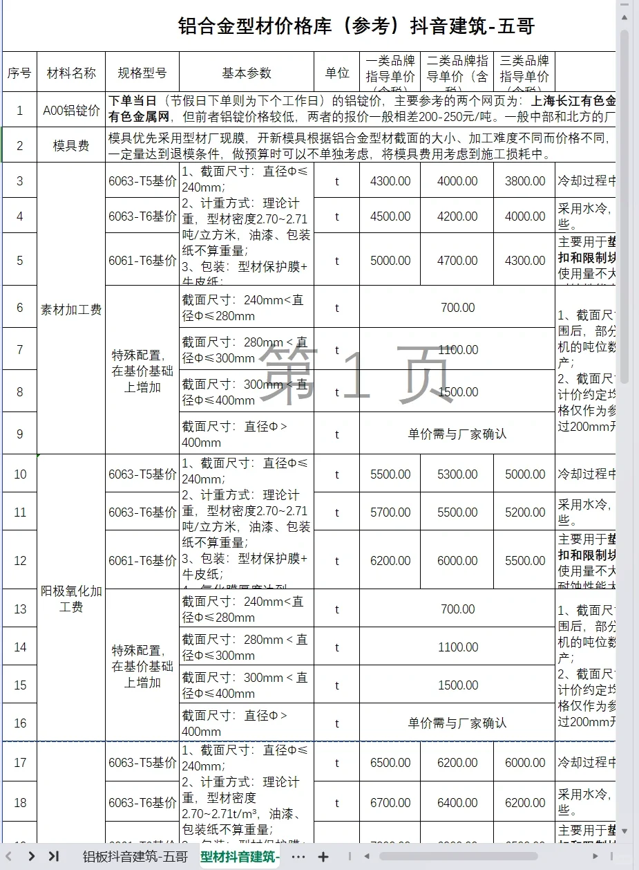 门窗、栏杆、雨棚、幕墙综合单价分析表