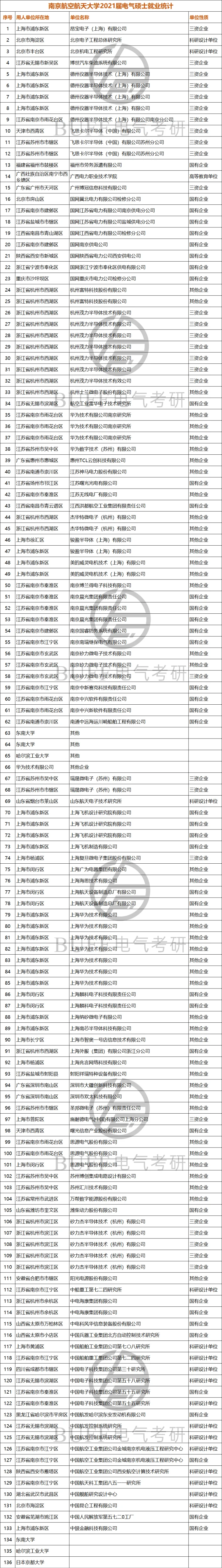 电力电子领域就业情况分析