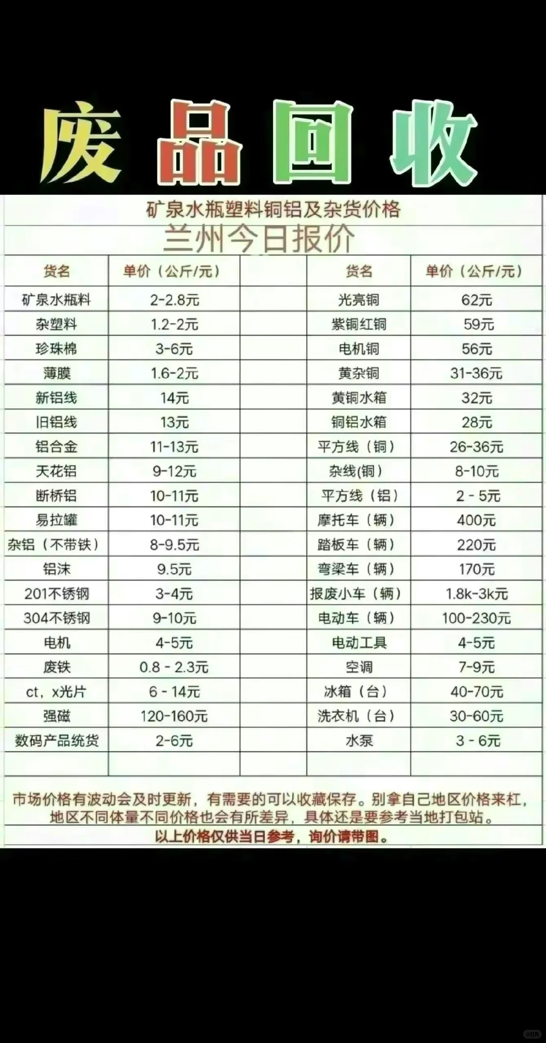 兰州废品报价表