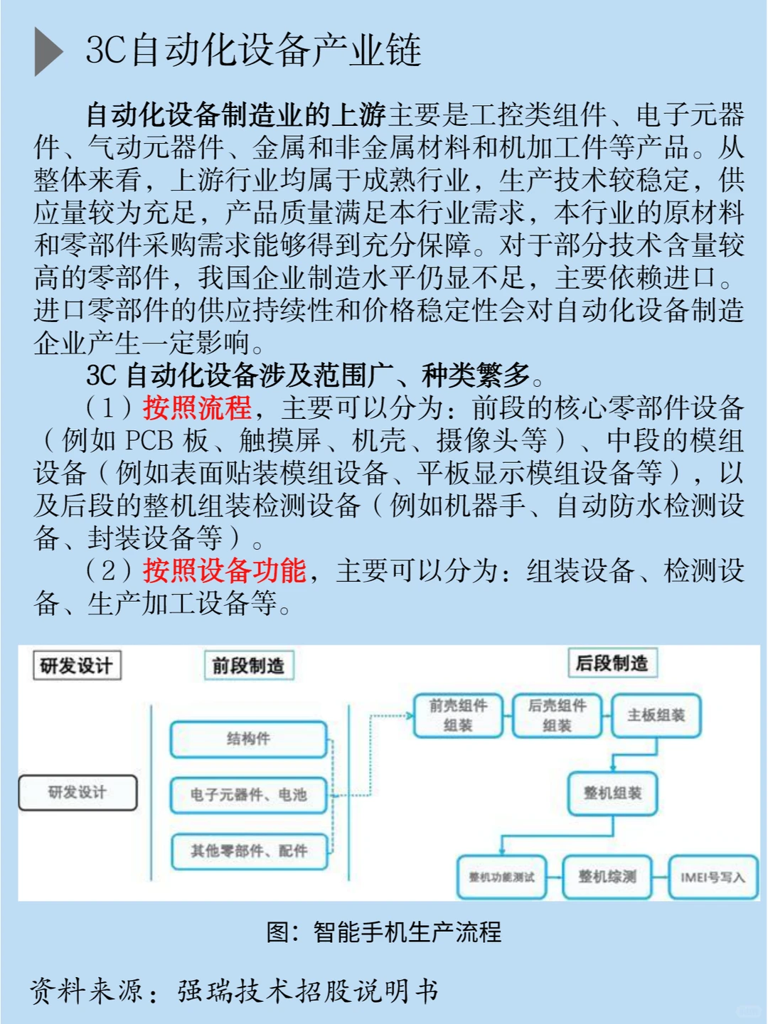 一天吃透一条产业链：消费电子自动化设备