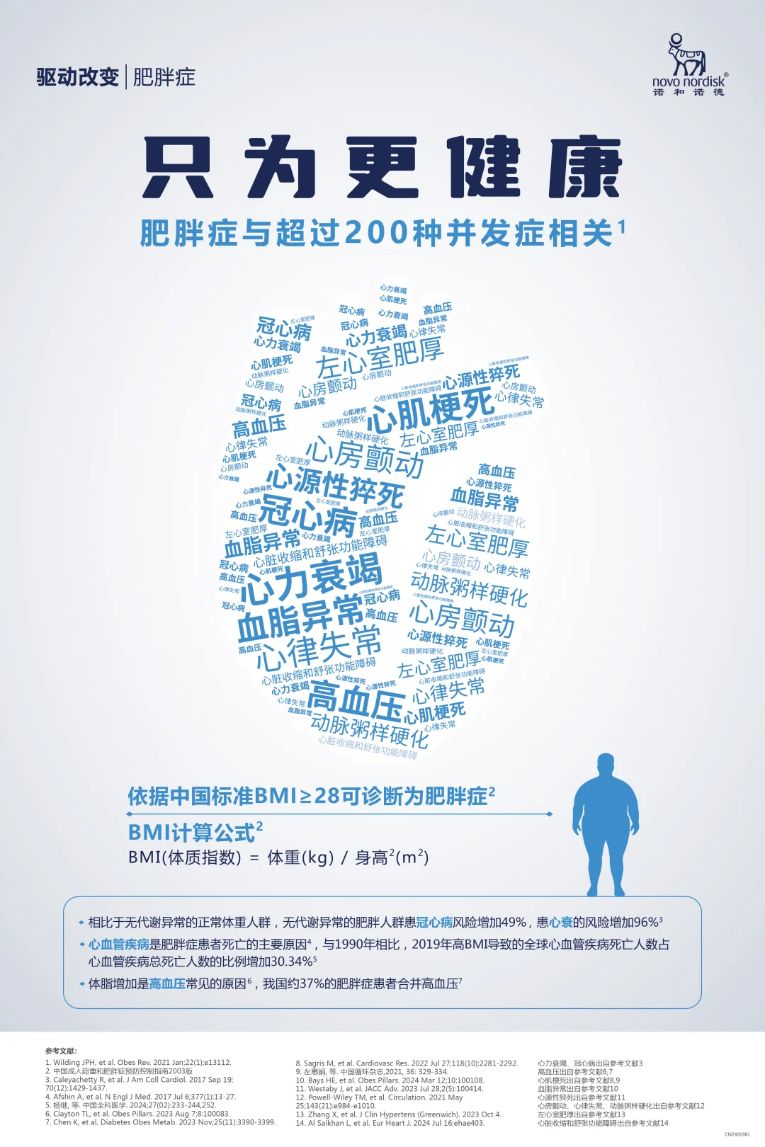 肥胖累及多个器官病变，诱发数百种疾病风险