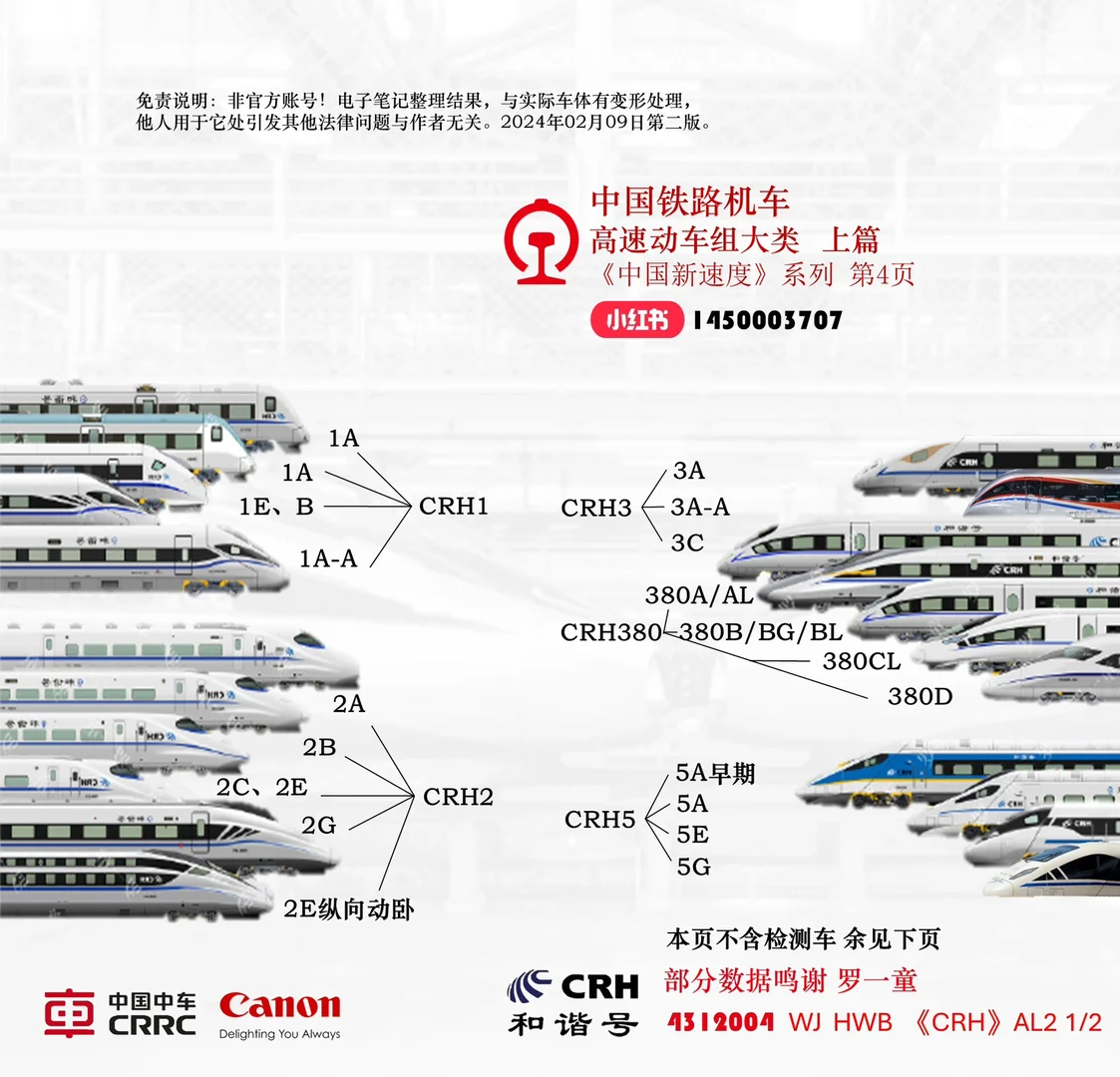 现行CRH《上》