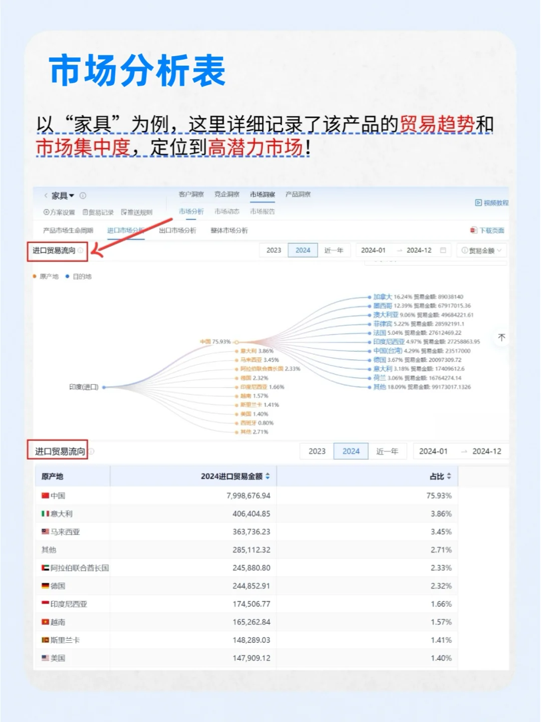 同事分享的外贸客户开发攻略‼️请签收!