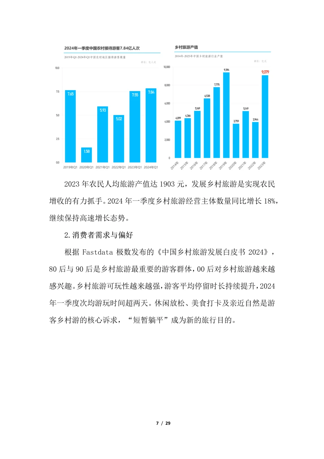 2024年中国休闲农业与乡村旅游研究报告