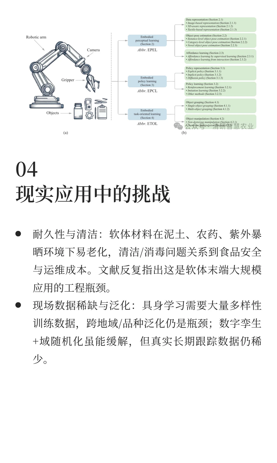 具身智能机器人在农业的应用方向