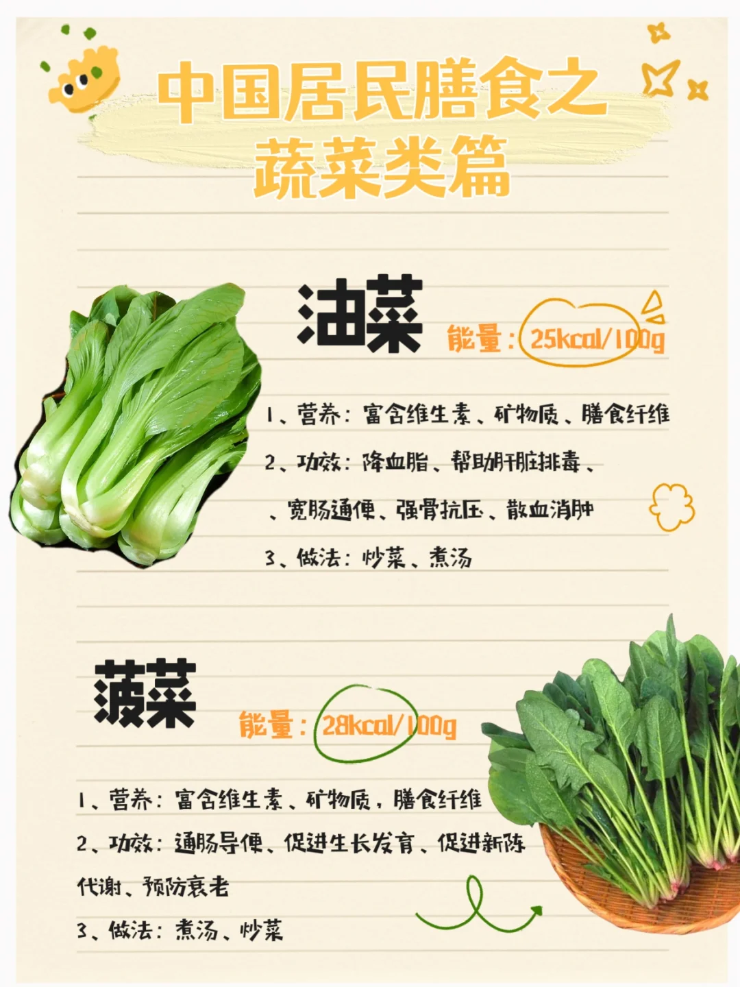 中国居民膳食之蔬菜类篇?