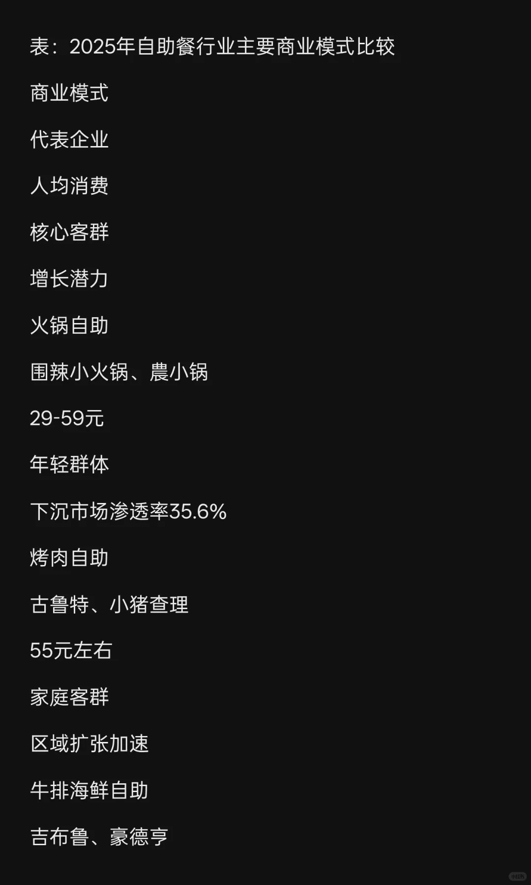 2025年自助餐行业发展现状与未来趋势综合分