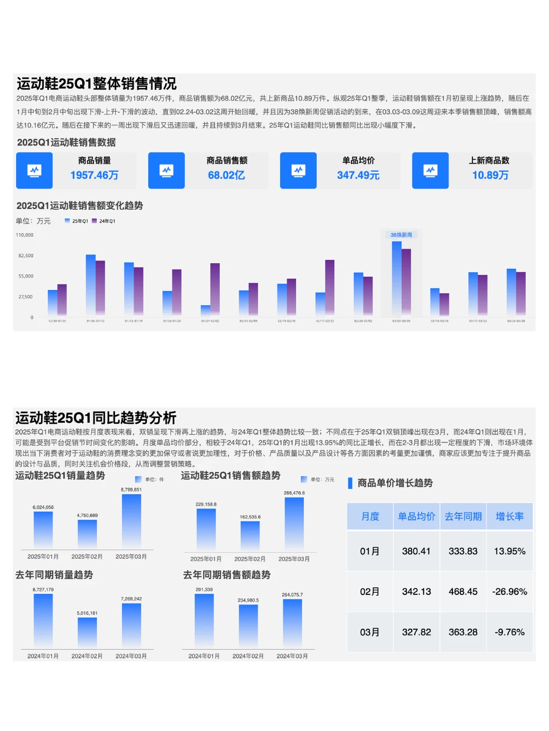 运动鞋25Q1销售复盘