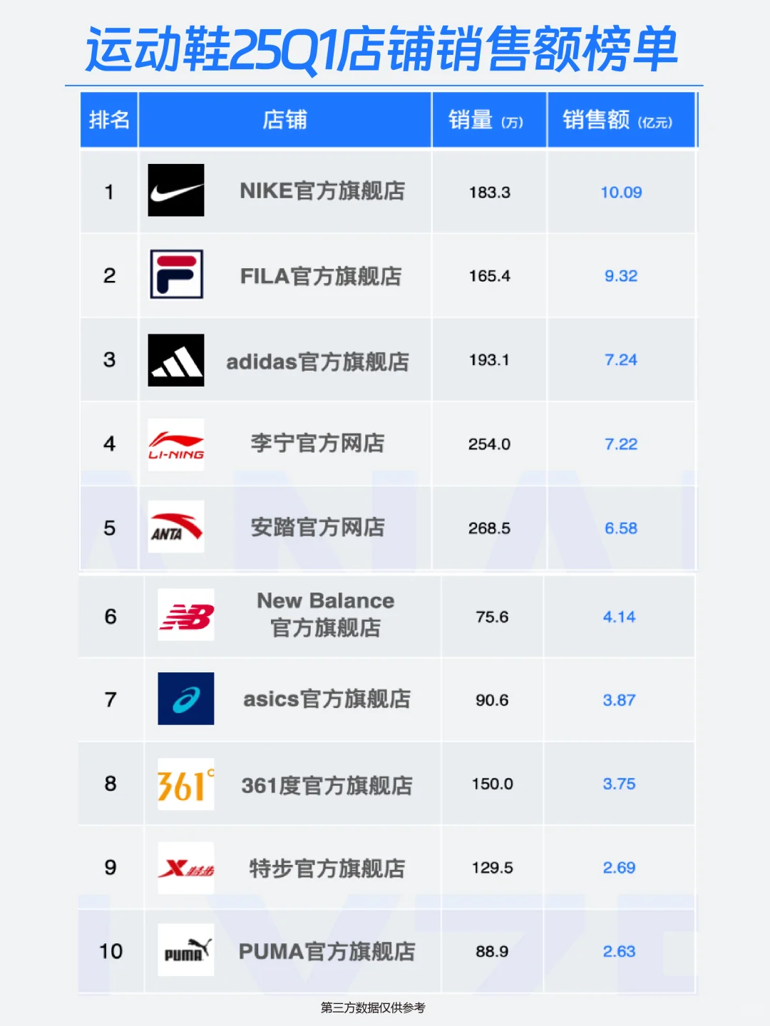 运动鞋25Q1销售复盘