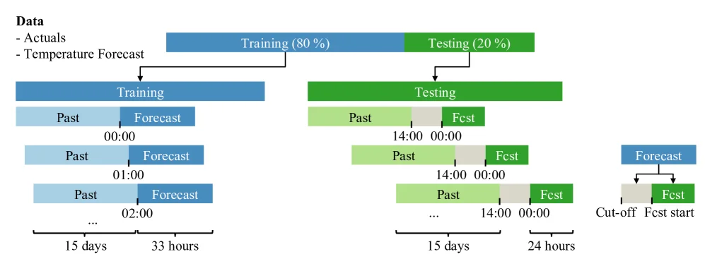 AI神预测⚡️电网稳稳拿捏