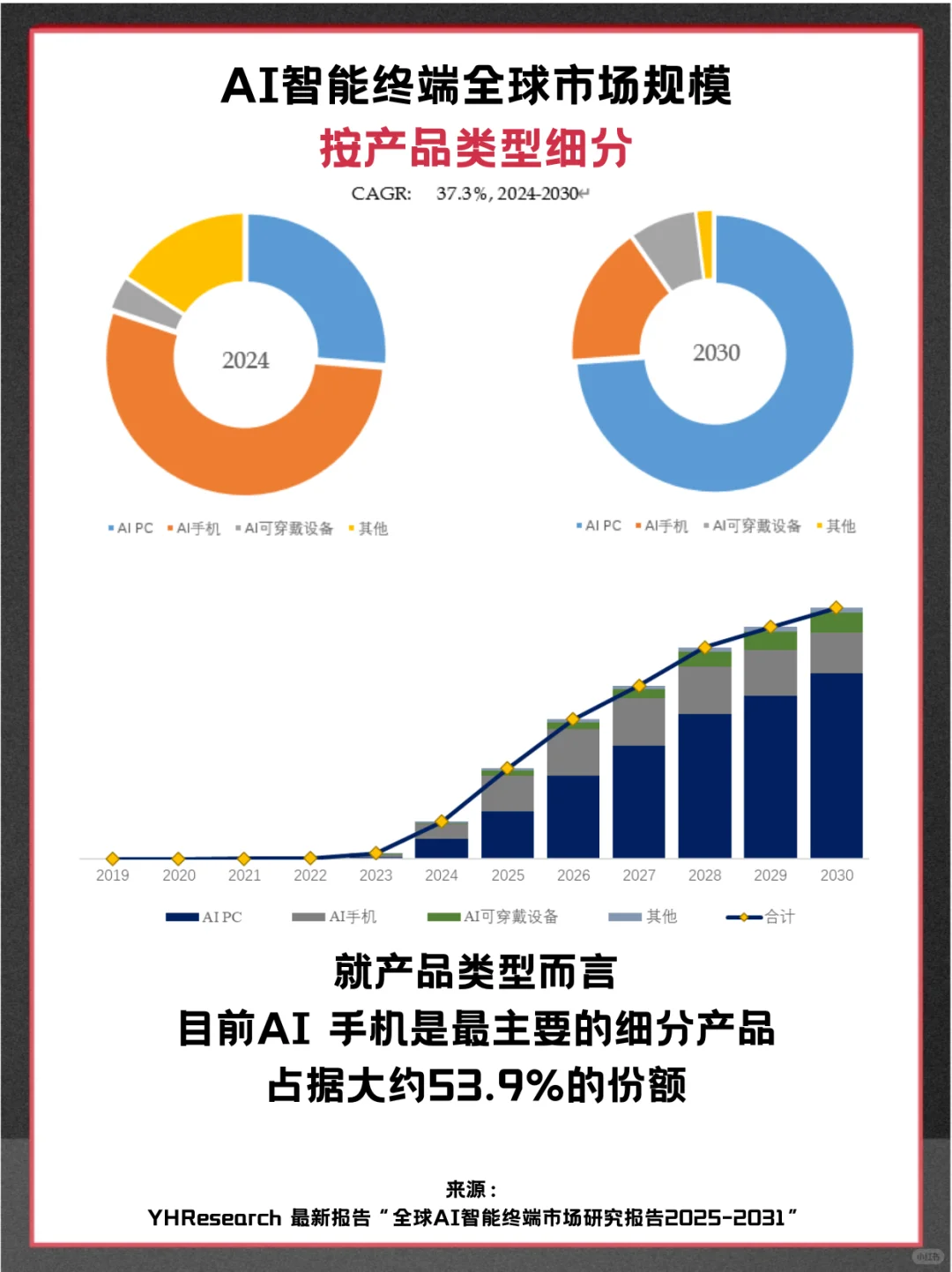 AI智能终端头部企业及全球市场调查分析报告