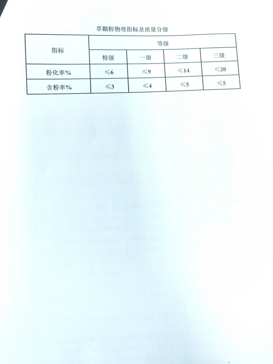 2︱草产品加工︱颗粒饲料品质鉴定