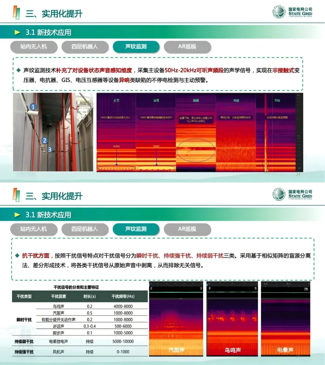 国网：智能巡视技术应用实用提升路径探索