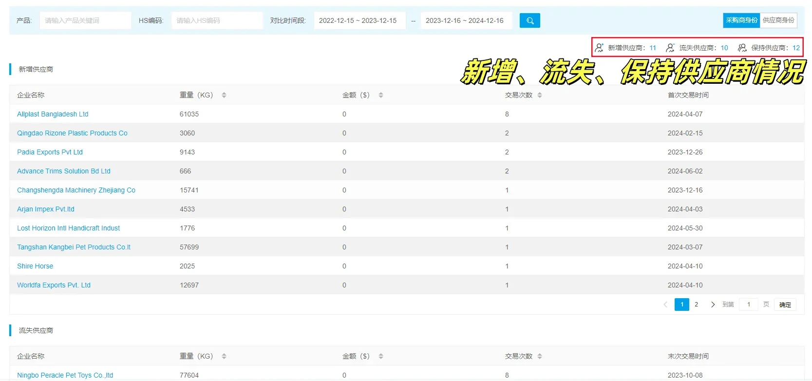 啊介么好用的海关数据为什么没外贸人知道啊