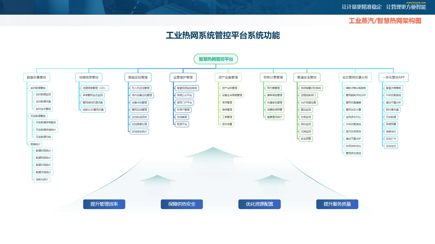 智慧热网|预付费计量管理功能简述