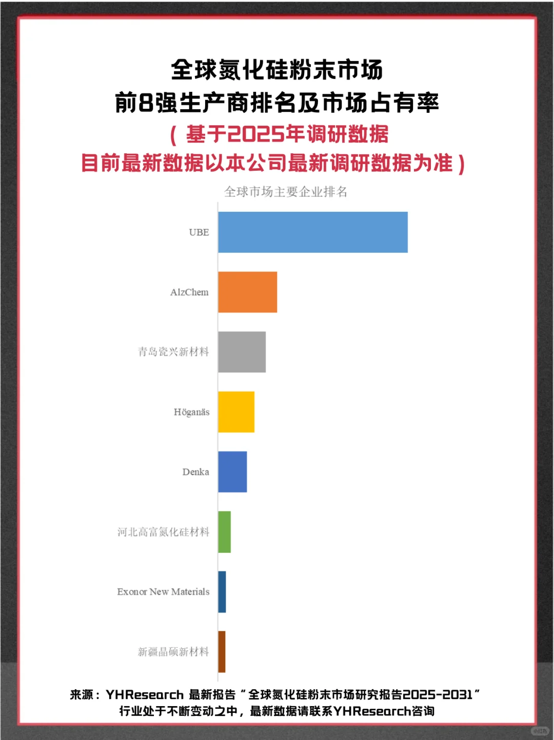 氮化硅粉末头部企业及全球市场调查分析报告