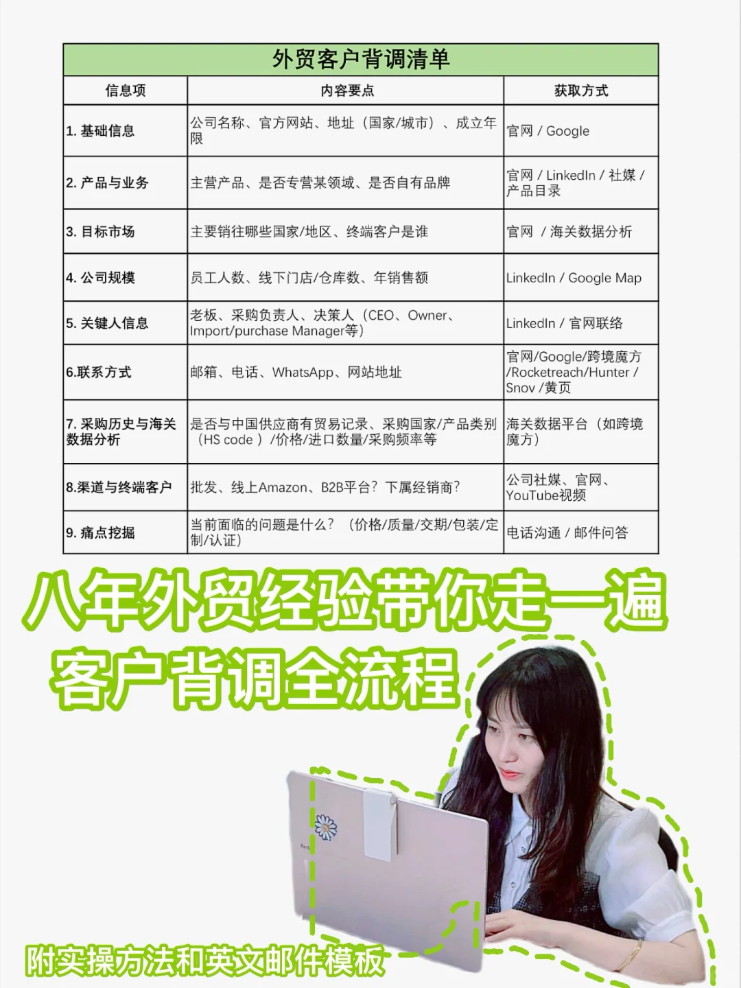 八年外贸经验带你走一遍客户背调全流程