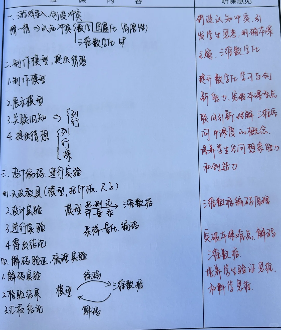 听课记录vol.3｜探秘三维数字化