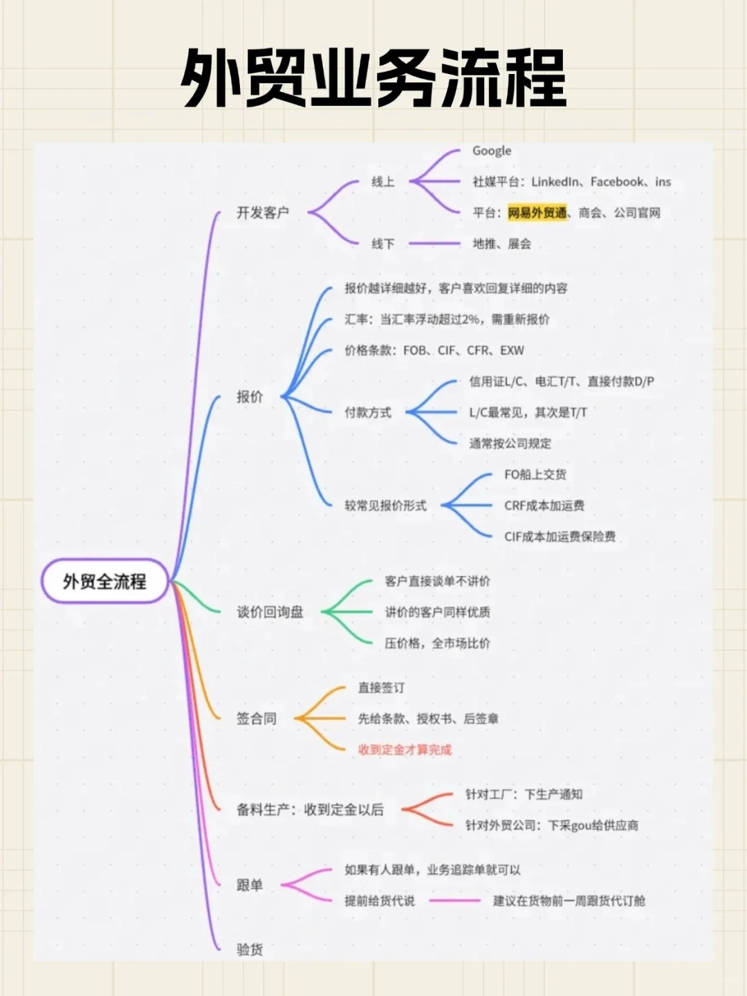 假如你从11月开始做外贸,跟着做很简单!!